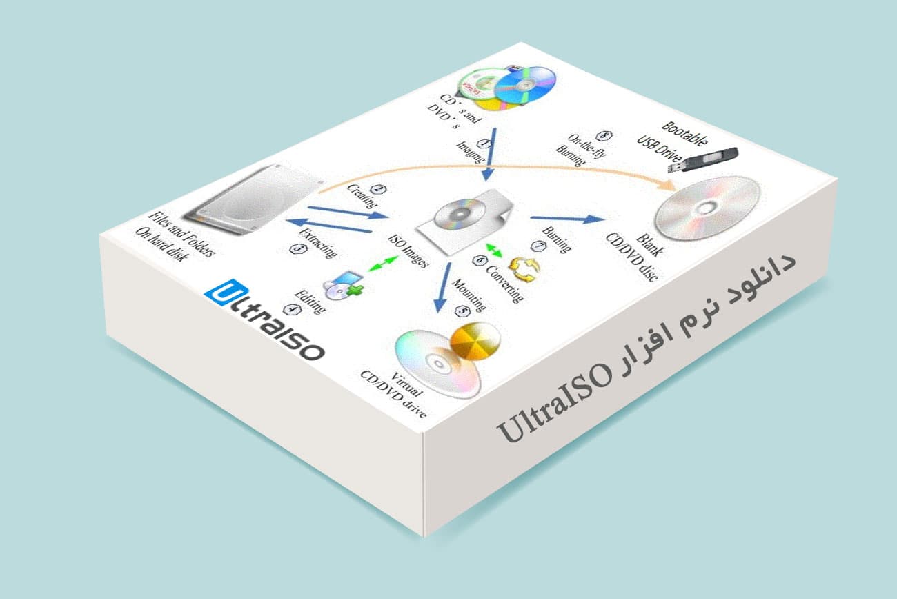 دانلود نرم افزار UltraISO - مدیریت Image های CD/DVD