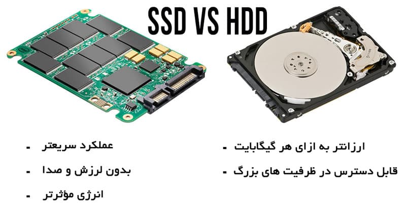 هارد SSD چیست؟ راهنمای خرید و قیمت اس اس دی
